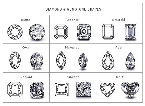 diamond and gemstone shapes