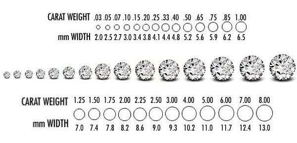 carat weight and mm width chart for diamonds